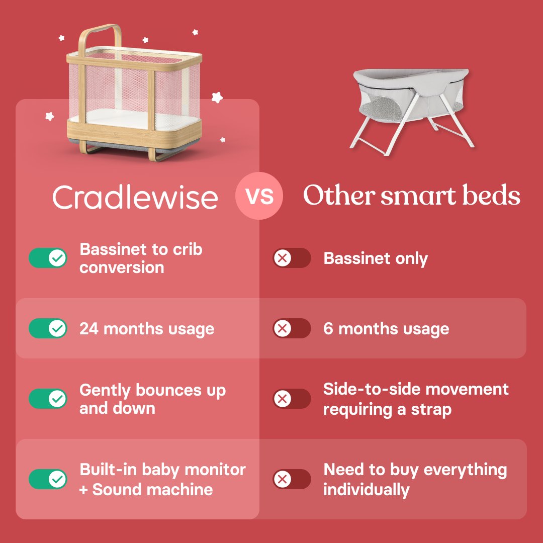 Cradlewise: 24-mo Baby Sleep Companion